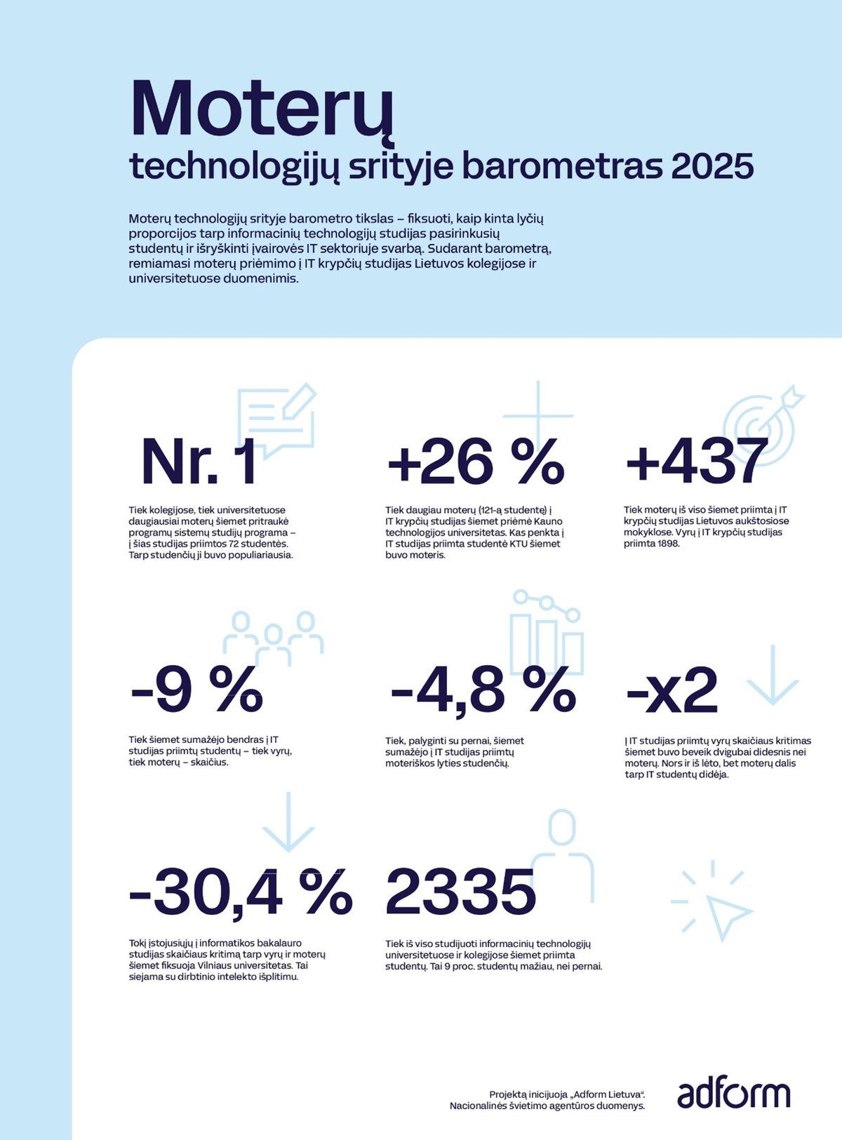 Moterų technologijų srityje barometras